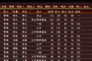 三国志13战斗玩法详解（分析战斗要点）