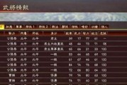 三国志13武将技能详解（哪些技能会让你成为最强的战将）