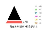 以迸发2开局，新手应该如何玩（从零开始的迸发2世界探险之旅）