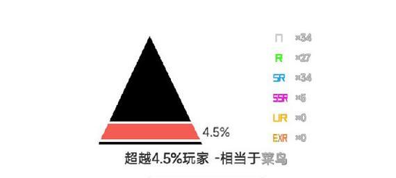 以迸发2开局，新手应该如何玩（从零开始的迸发2世界探险之旅）