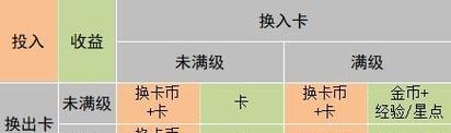 闪之轨迹3VM卡全收集攻略（打造最强卡组）