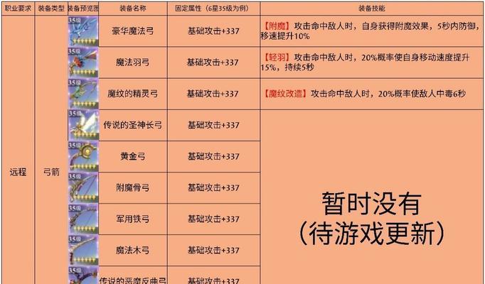 神角技巧最强阵容搭配攻略（打造无敌阵容）