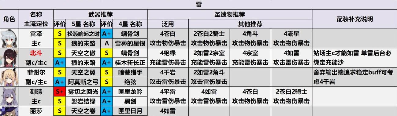 《原神27角色值得培养节奏强度排行榜》（从游戏中挑选最适合培养的角色）