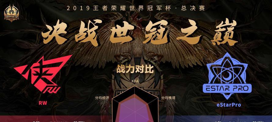 王者荣耀世界冠军杯决赛2023什么时候开始？有哪些看点？