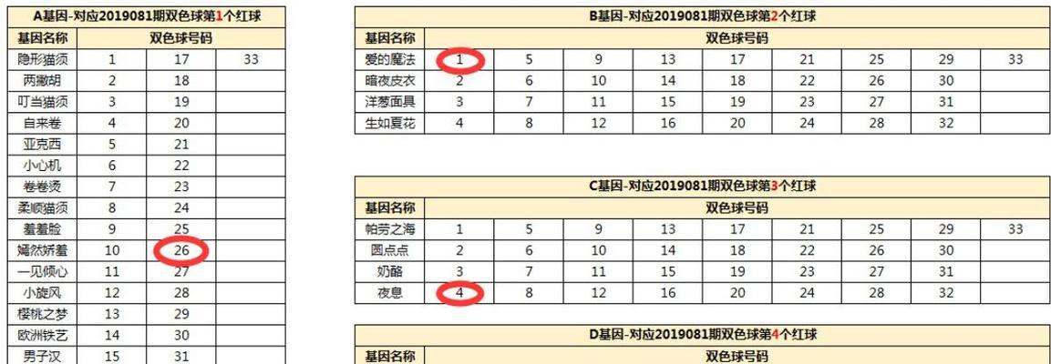 一起来捉妖侏罗纪基因配方怎么合成？合成方法攻略是什么？