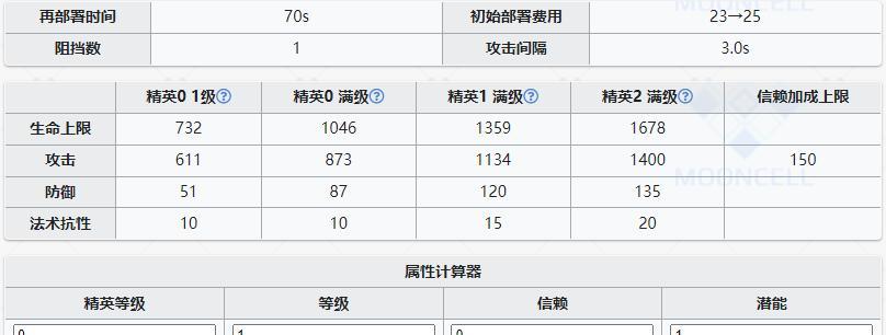 明日方舟空的技能属性是什么？如何评价空的战斗表现？