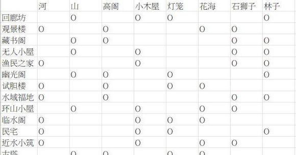 食物语山鬼木匣怎么获得？木匣在哪个地图可以找到？