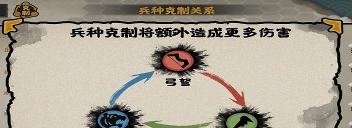 真龙霸业中如何克制敌方兵种？兵种克制攻略有哪些？